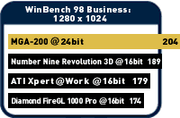winbench98.gif (4191 bytes)